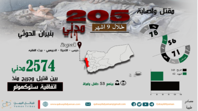 الحديدة .. انتهاكات المليشيات الحوثية خلال 9 اشهر الماضية